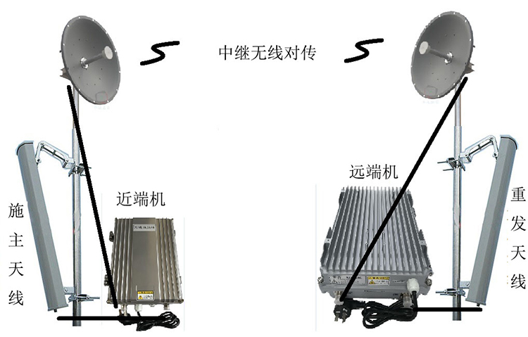 昌洒镇智能无线拉远移频中继直放站近端机远端机